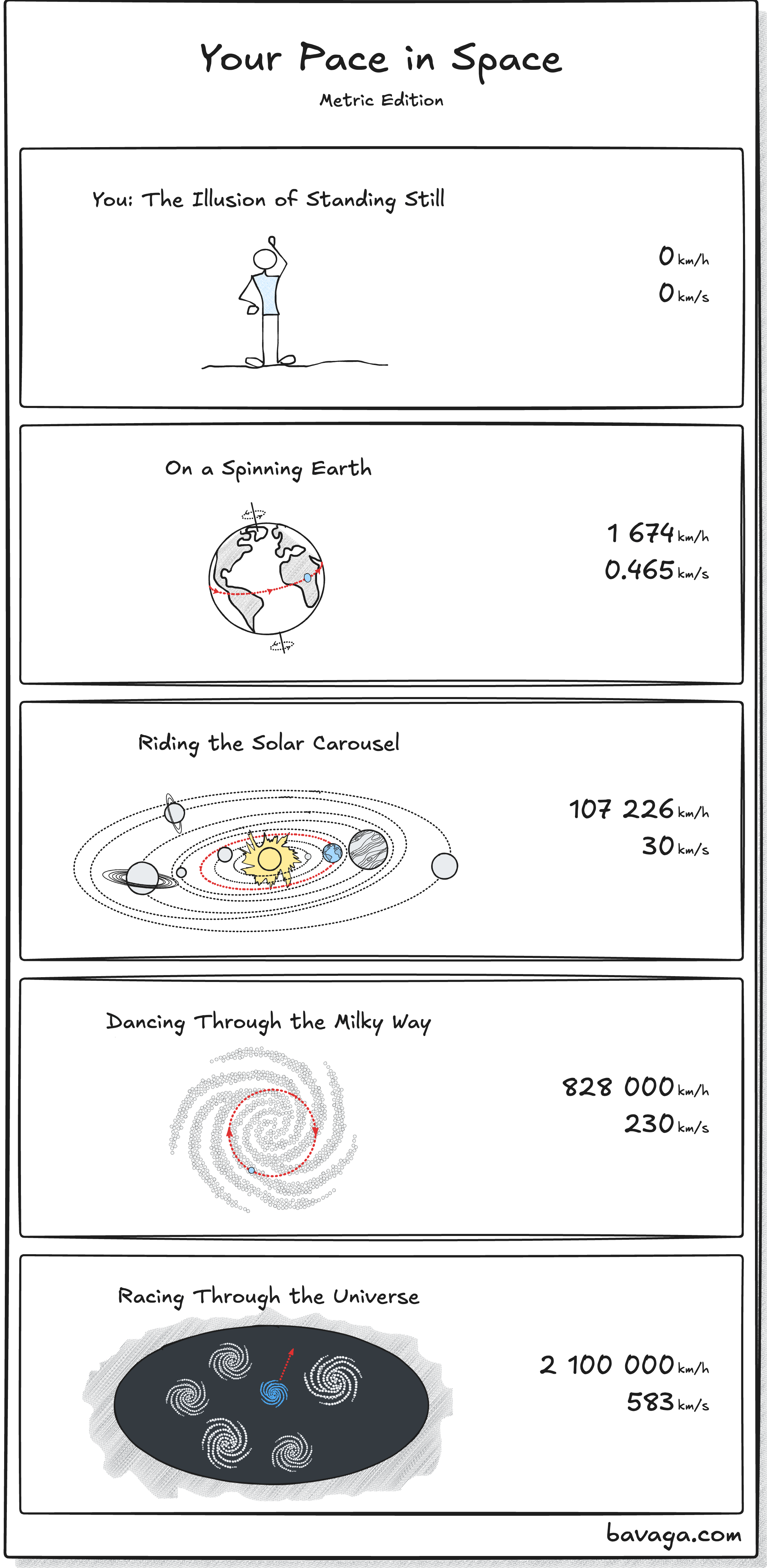 Your Pace in Space - Metric Edition